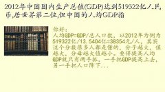 绯˹ɰ,2012йֵ(GDP)ﵽ519322,ڶλ,й˾GDPָ